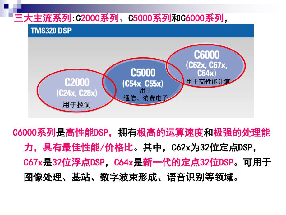 第2章 TMS320LF240X系列DSP概述_第3页