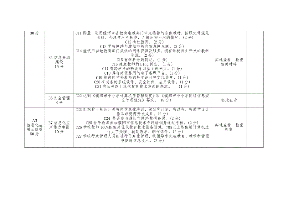 濮阳市教育信息化示范校标准_第2页