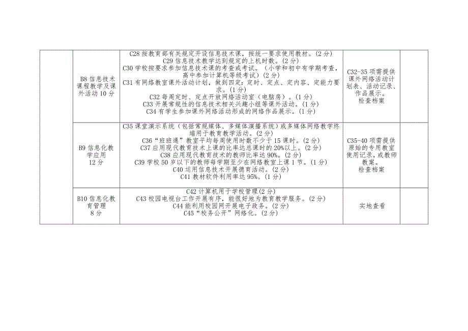 濮阳市教育信息化示范校标准_第3页