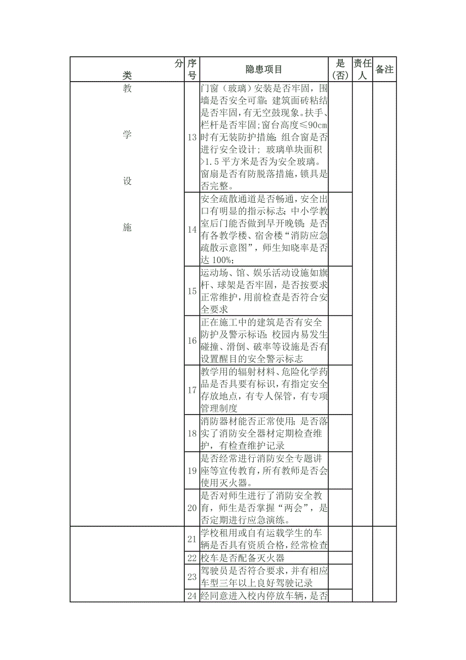 鲁口中心小学消防安全检查表_第3页