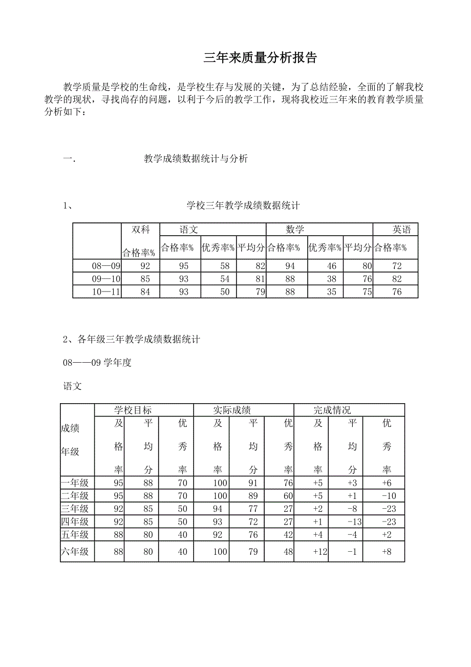 汪家寨小学三年来质量分析报告_第1页