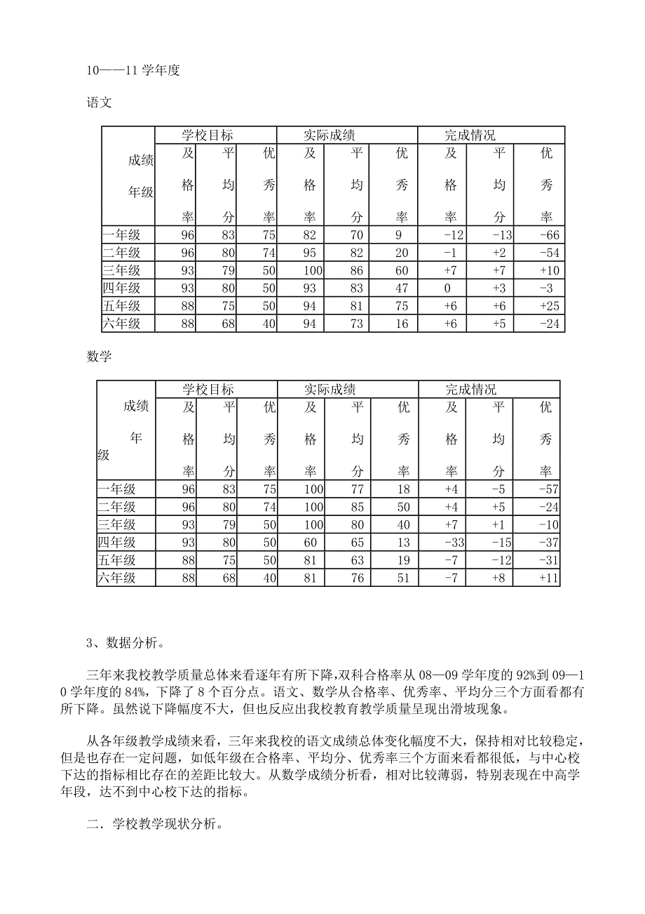 汪家寨小学三年来质量分析报告_第3页