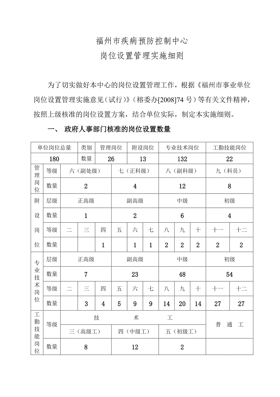 岗位设置实施细则_第1页