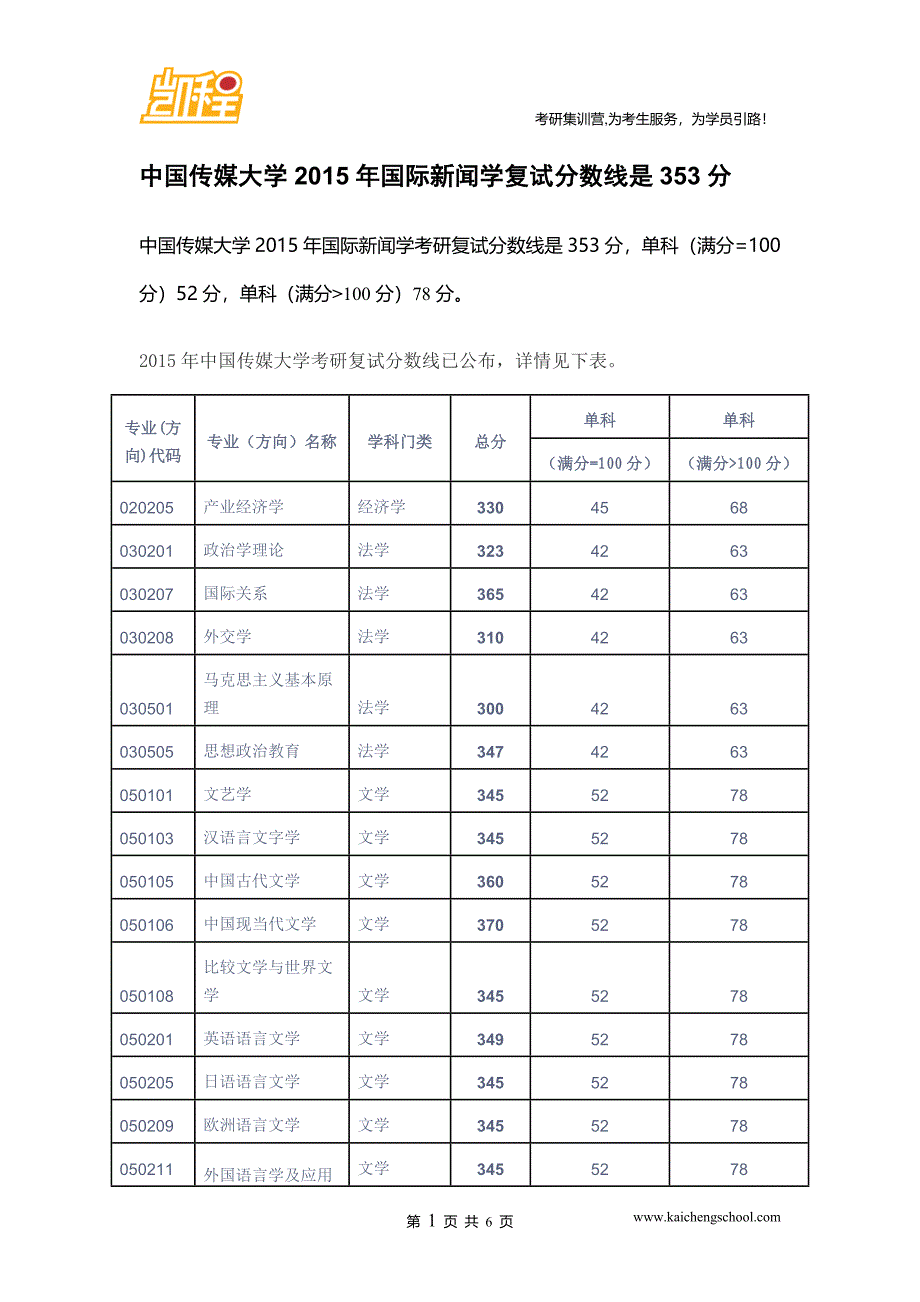 2015年中国传媒大学国际新闻学考研复试分数线是353分_第1页