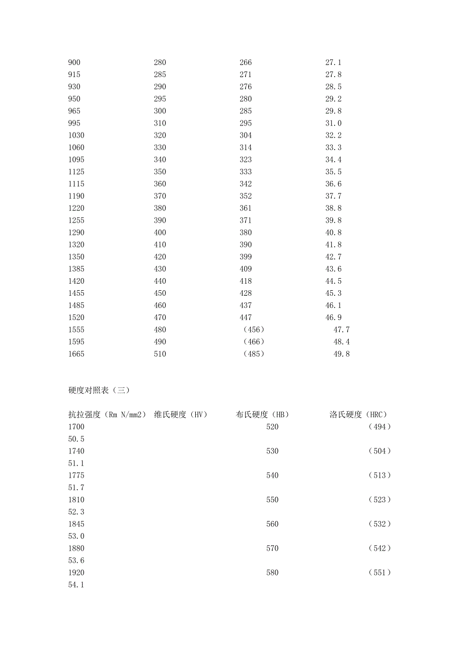 金属硬度对照表文库_第3页