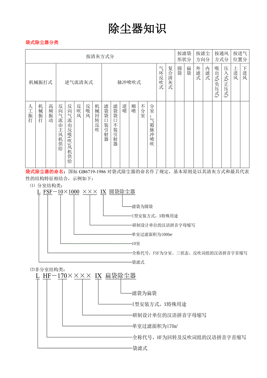 技术资料---除尘器知识_第1页