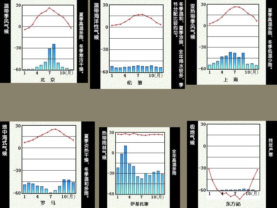 地理课件七年级初一美洲2_第2页