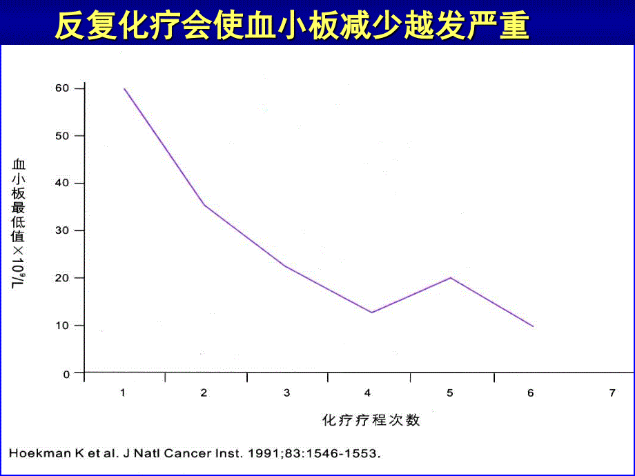 治疗血小板减少症时血小板输注的相关问题_第4页