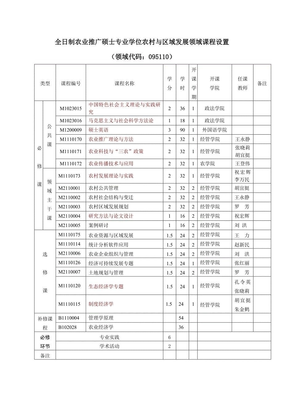 全日制农业推广硕士培养方案_第5页