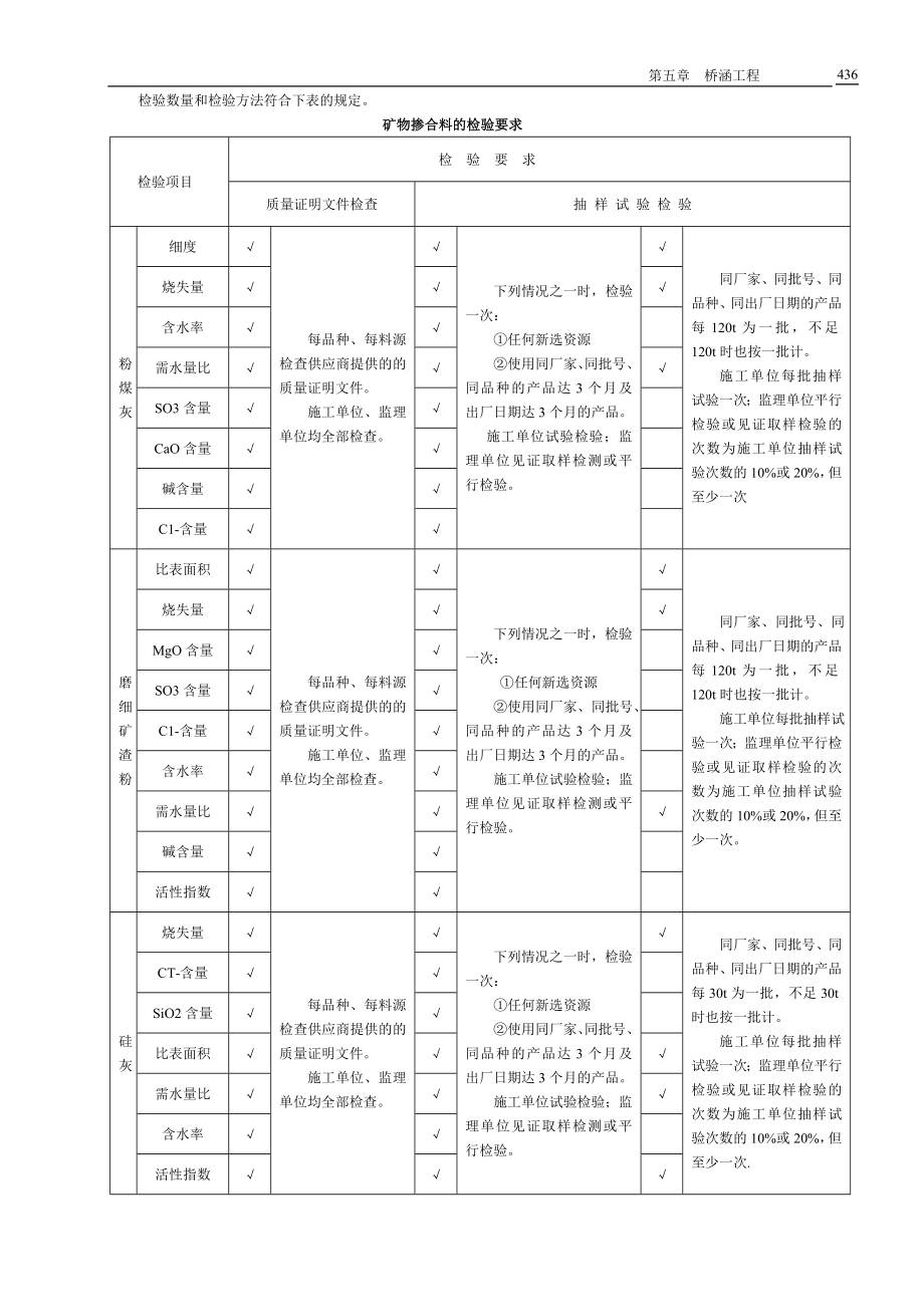 5、客运专线铁路验标应用指南436～580页_第1页