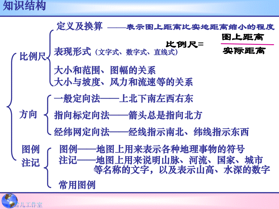 高考地理复习地图上的方向、比例尺、图例和注记ppt_第2页