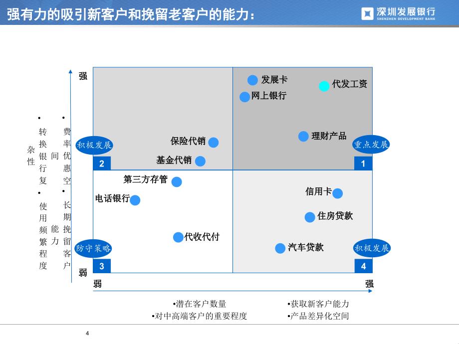 代发工资产品_第4页