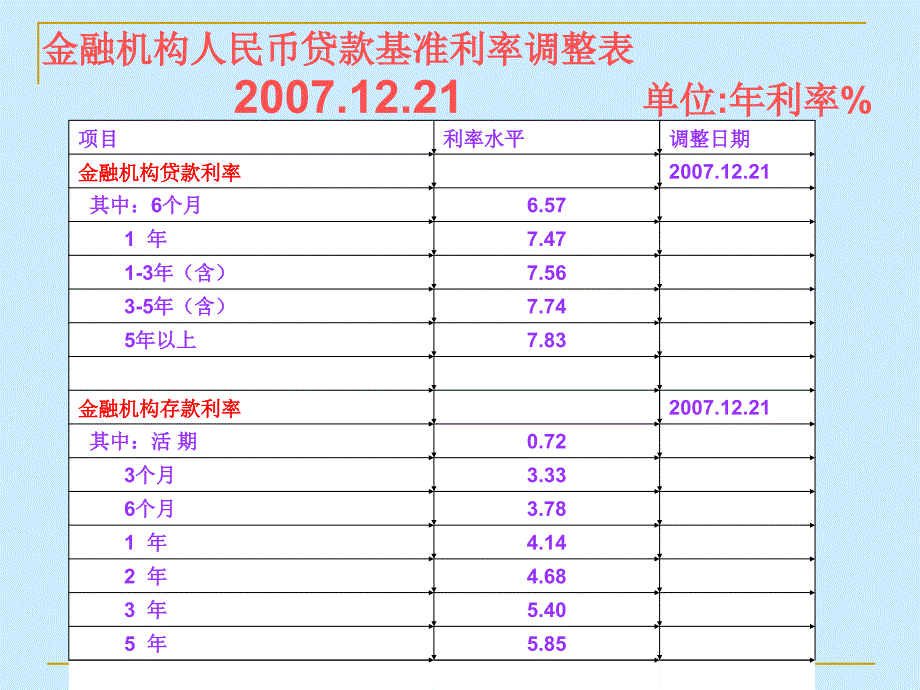 政治经济学 第三章 资金的时间价值及等价折算公式sc_第4页