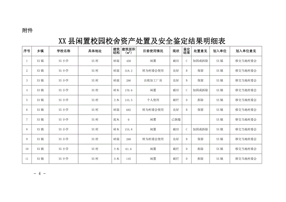 县教育系统闲置校园校舍处置_第4页