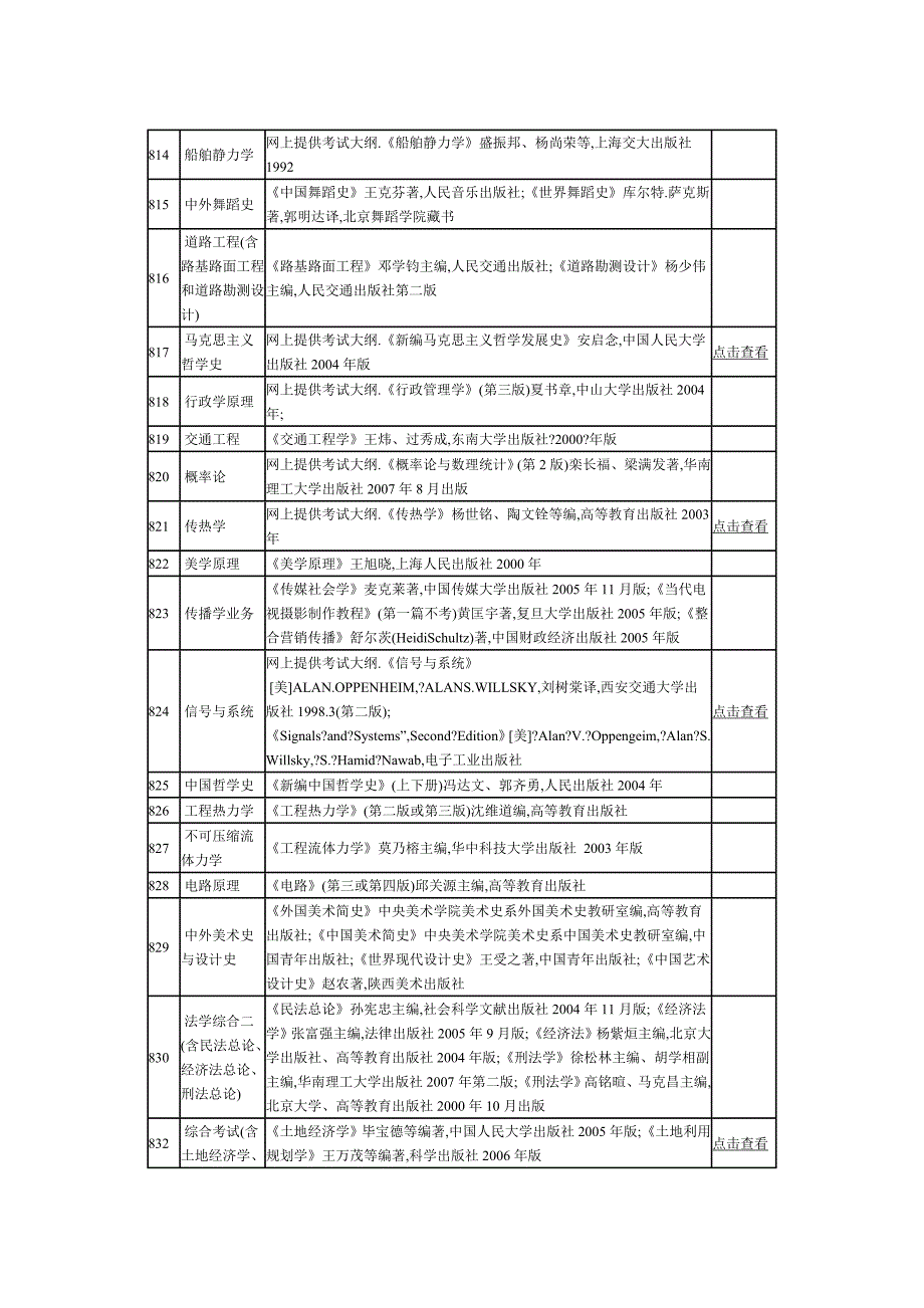 华南理工大学,硕士_第3页