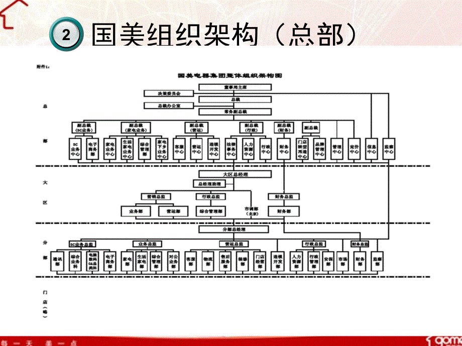 国美电器基本情况介绍_第4页