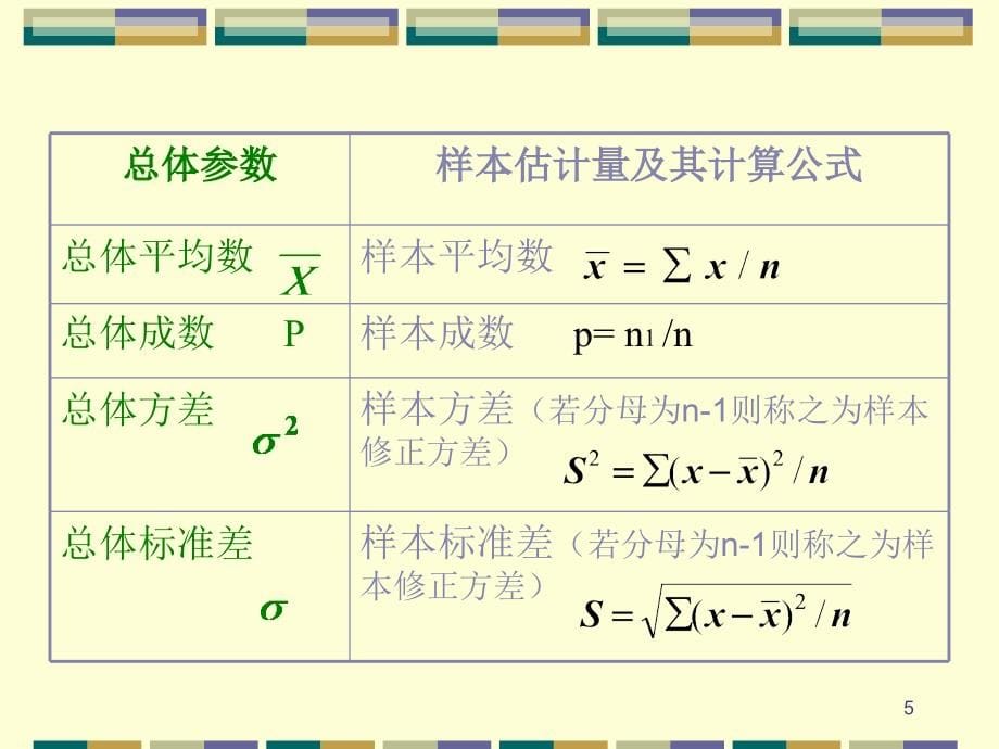 抽样估计[1]_第5页