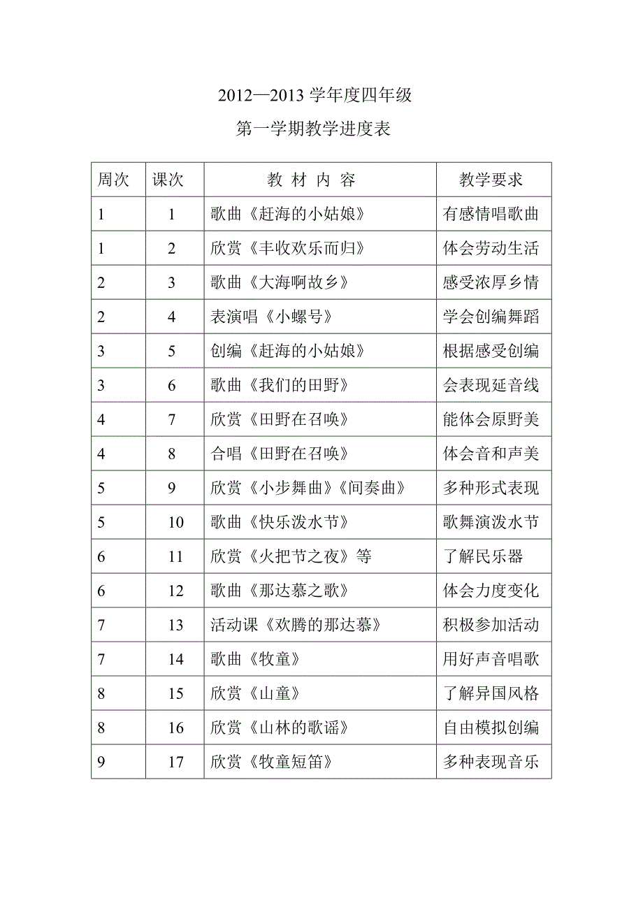 人教版音乐四年级上进度表_第1页