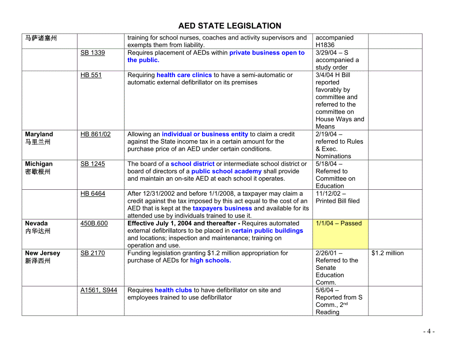 AED_美国各立法州情况_第4页