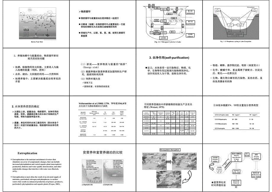 水化学基础知识_第5页