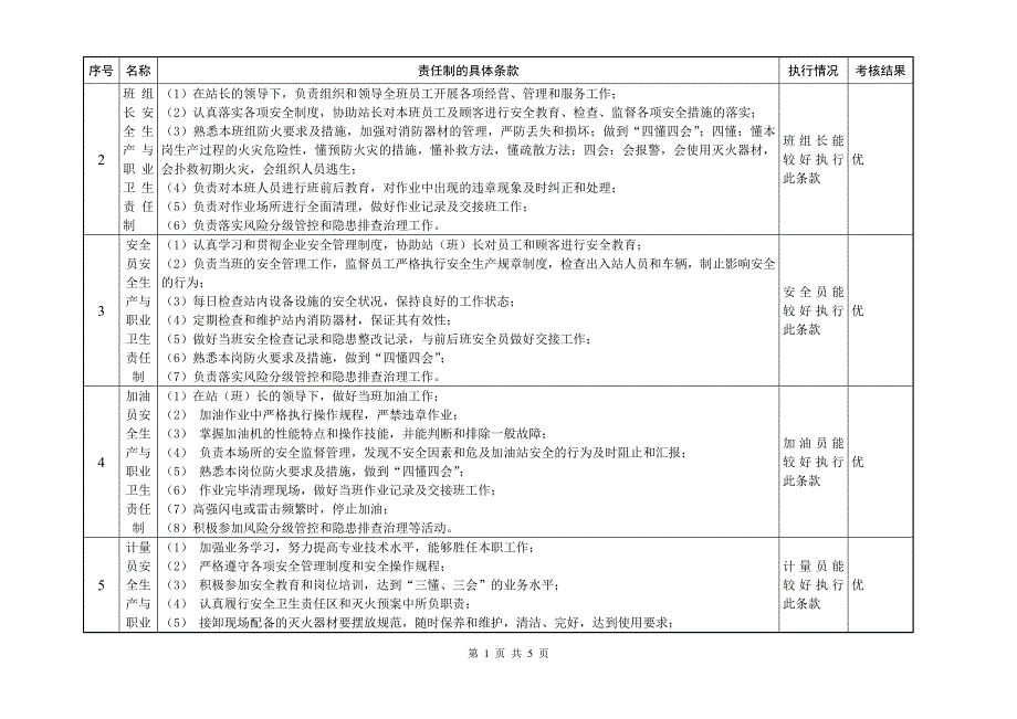 双体系安全生产与职业卫生责任制考核记录表(季度)_第3页