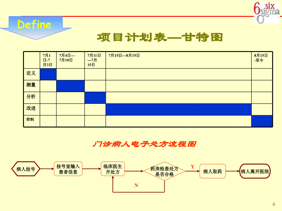 提高我院电子处方合格率_第4页