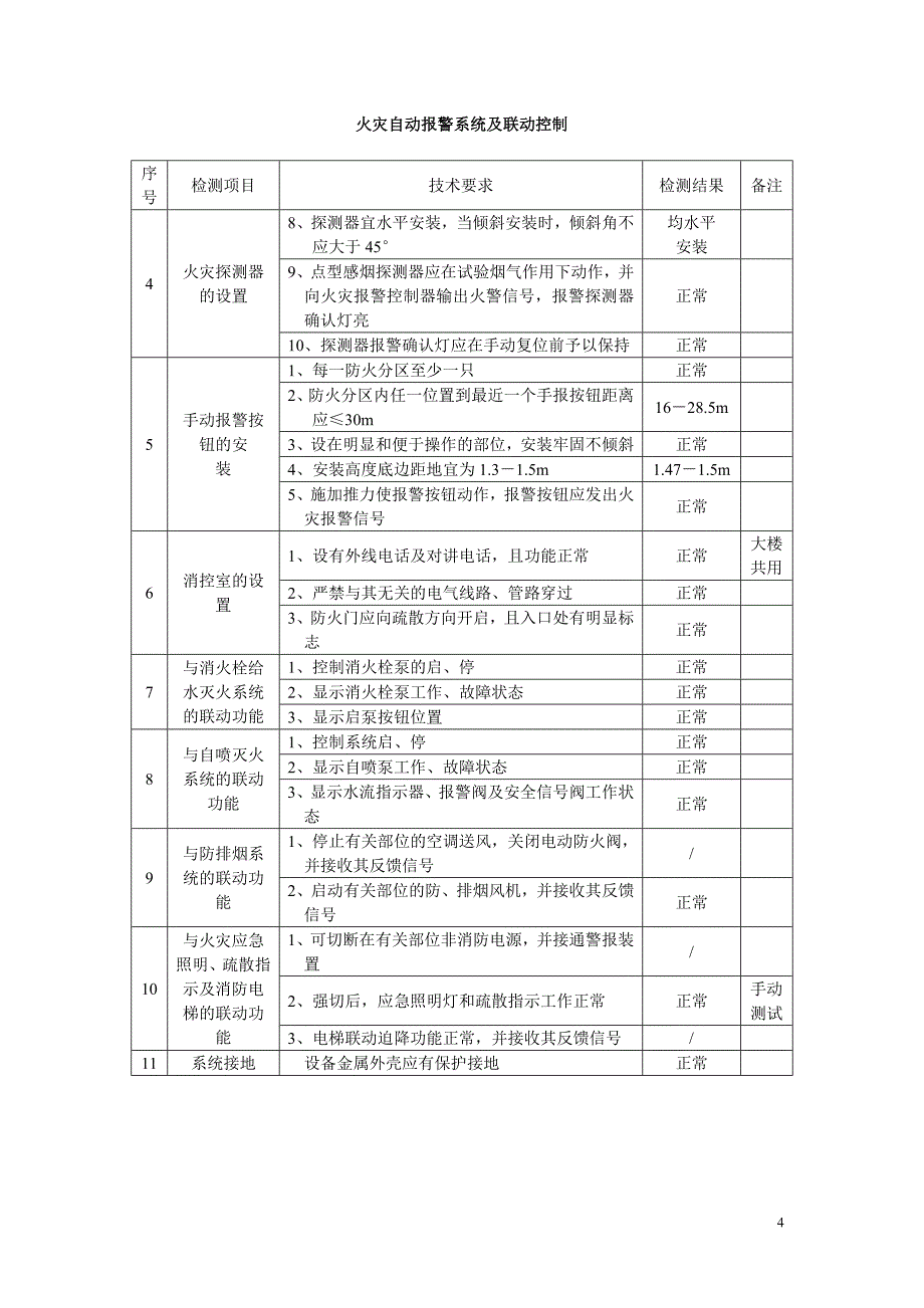 建 筑 消 防 设 施 检 测 报 告_第4页