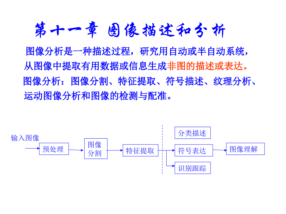 数字图像处理分析IPA-11_第2页