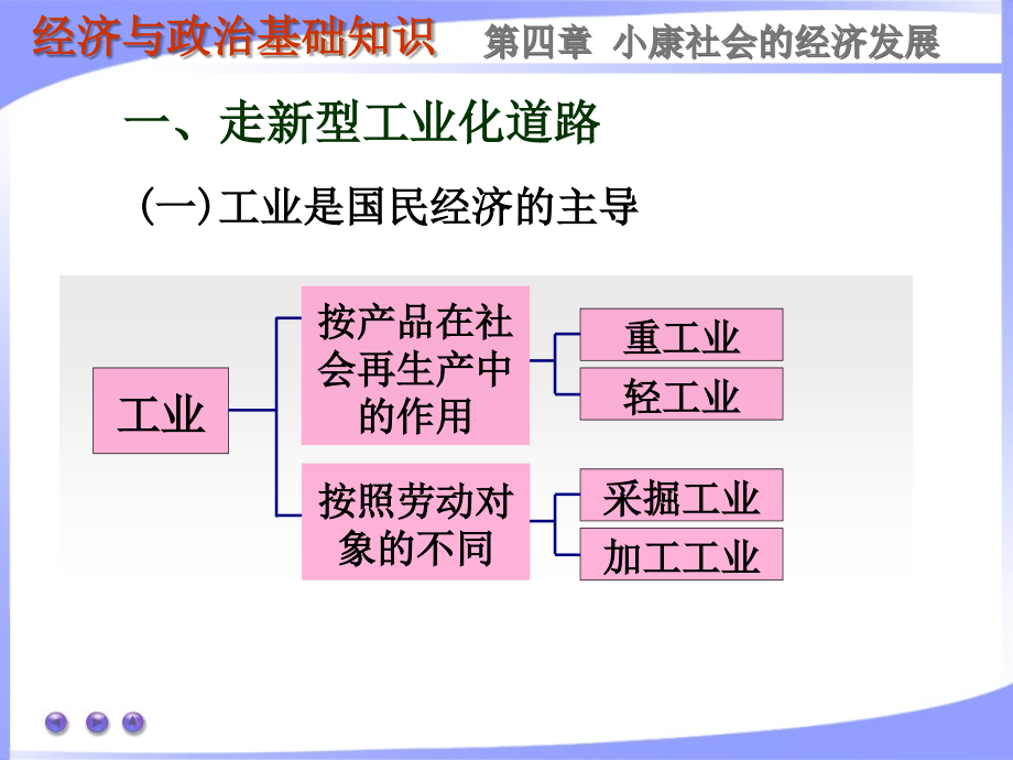 大学思品  4.2第二节 促进小康社会经济发展_第3页