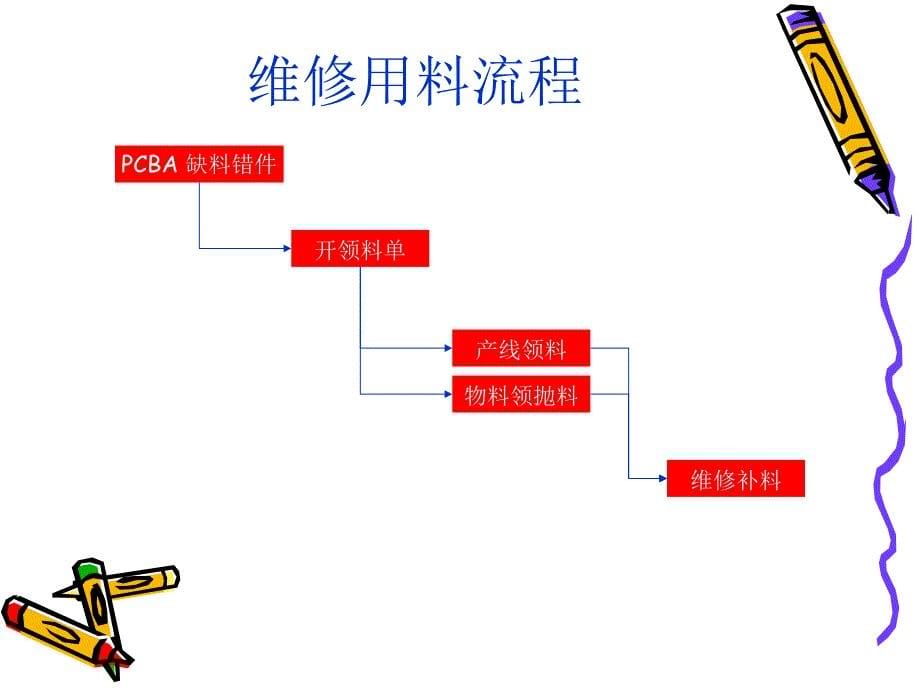 SMT抛料改善报告_第5页