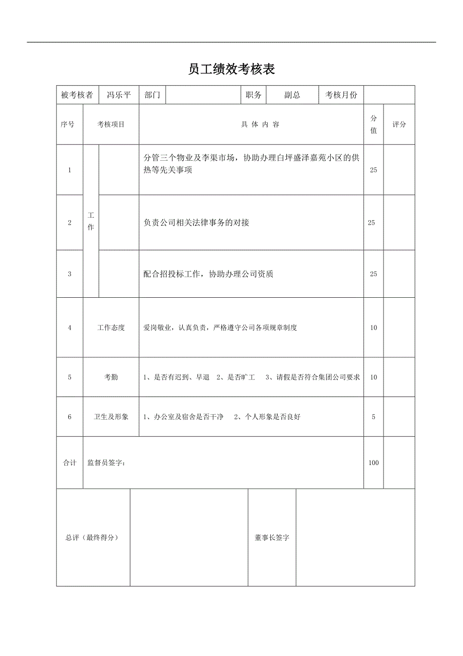 延飞公司总部员工绩效考核表_第3页