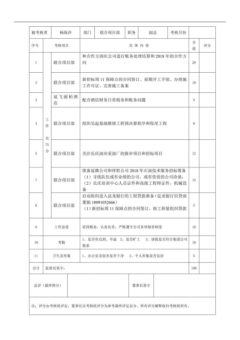 延飞公司总部员工绩效考核表_第5页