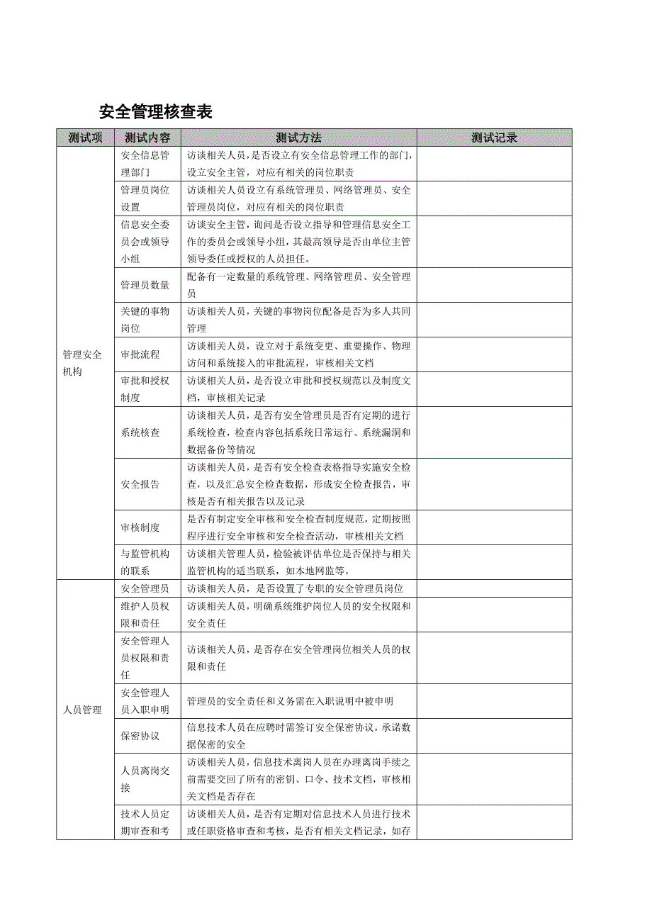 安全管理核查表(模板)_第3页