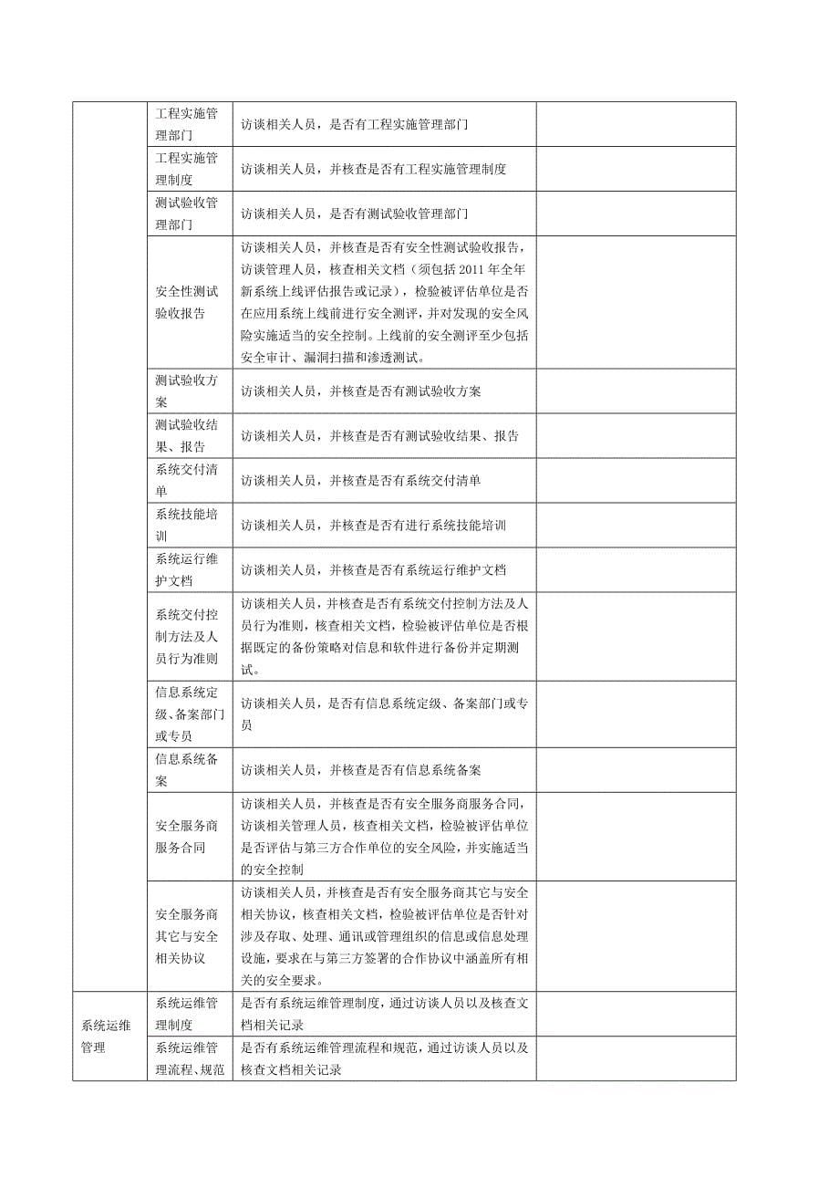 安全管理核查表(模板)_第5页