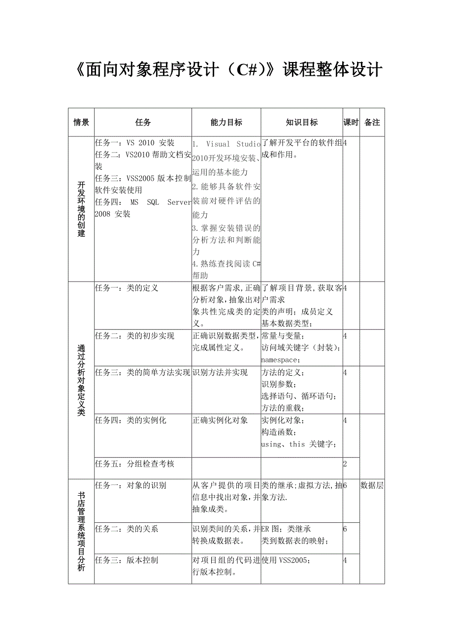 《面向对象程序设计C#》课程标准(08-09)_第4页