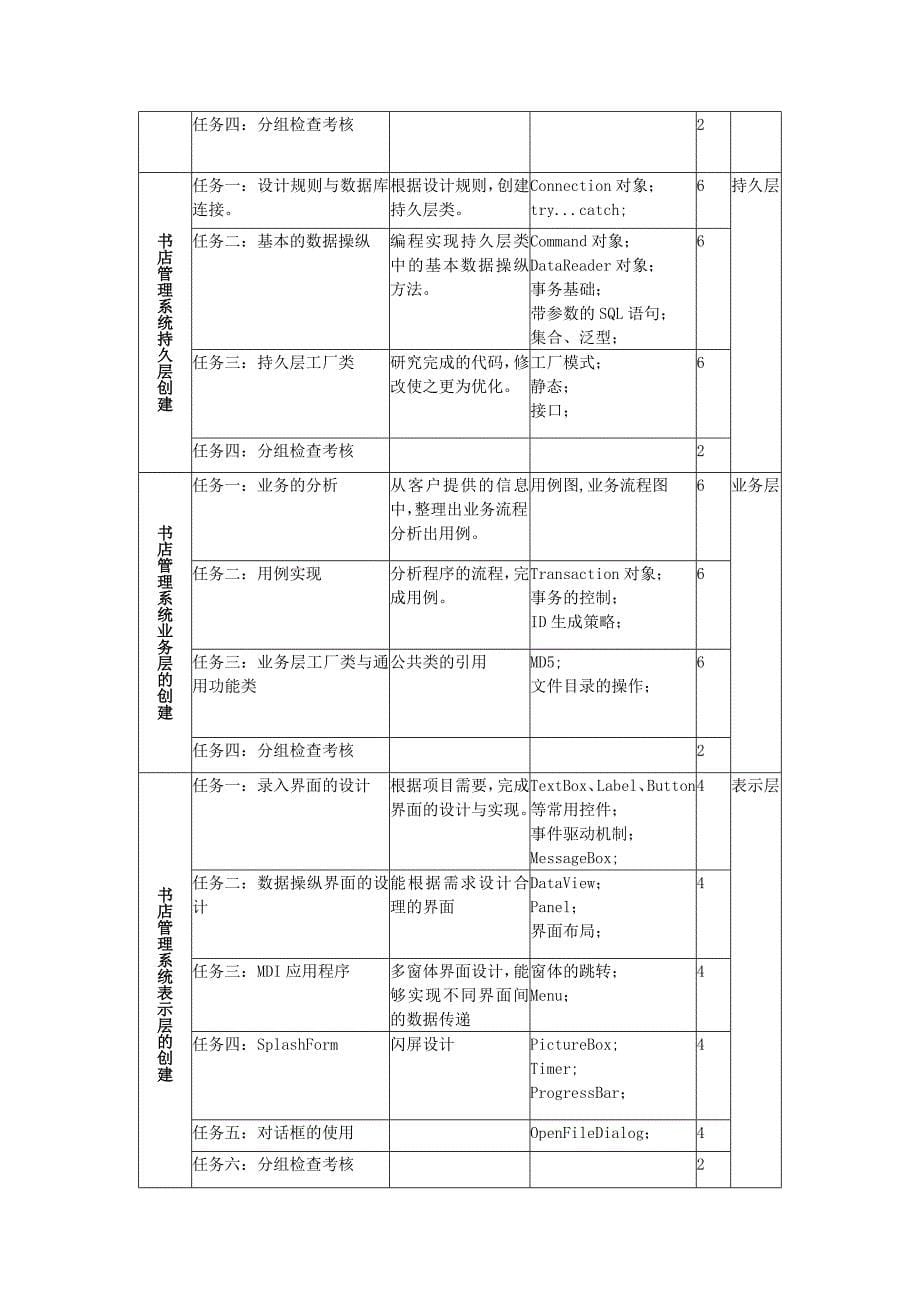 《面向对象程序设计C#》课程标准(08-09)_第5页