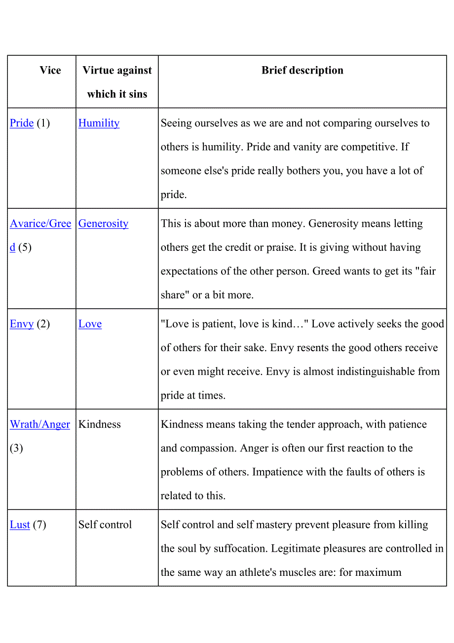 大学英语课件the seven sins_第1页