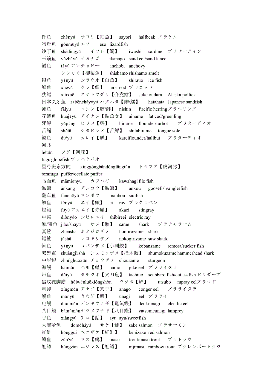 鱼类名称中日英语对译_第2页