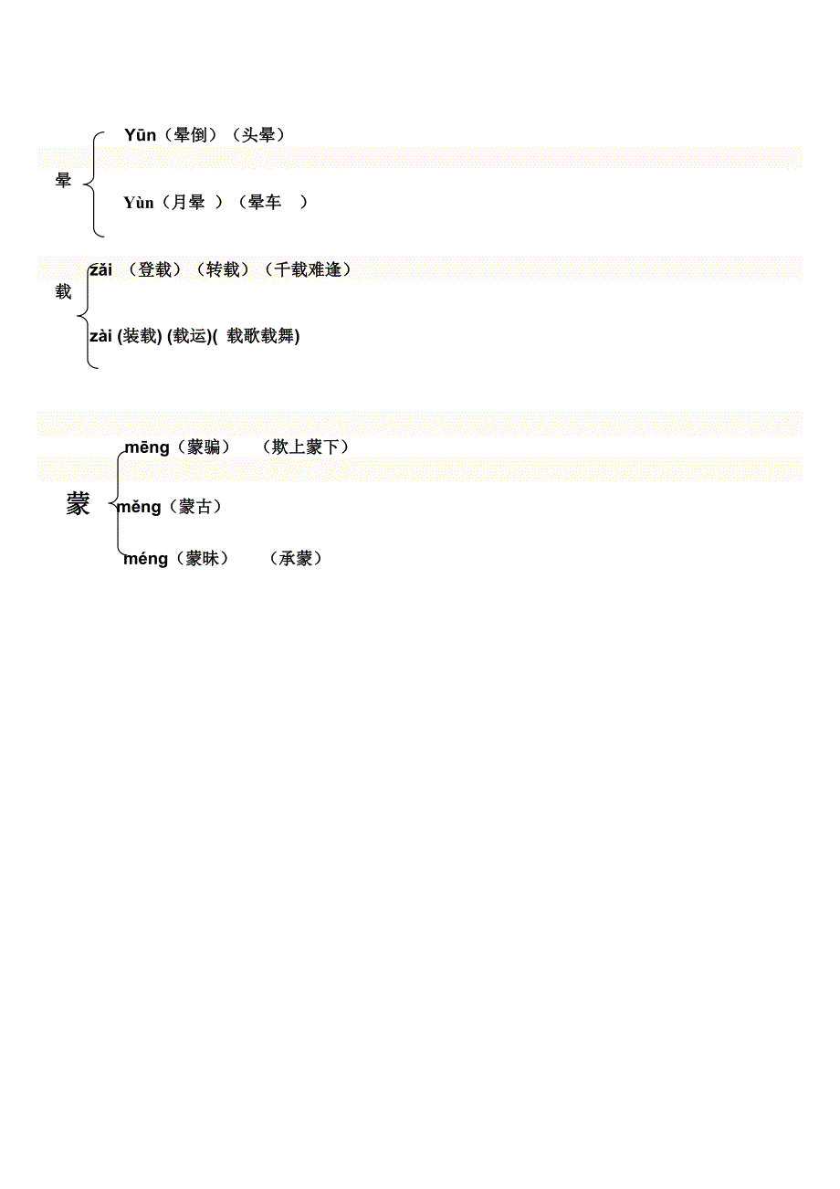 语文知识归纳---典型多音字_第2页