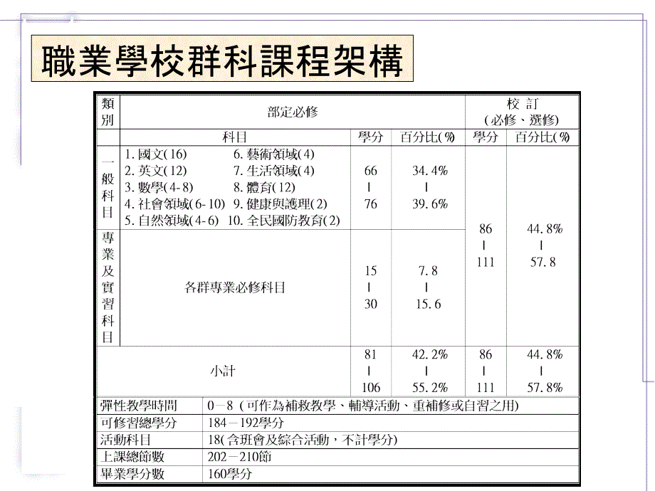 高职群科归属商业_第3页