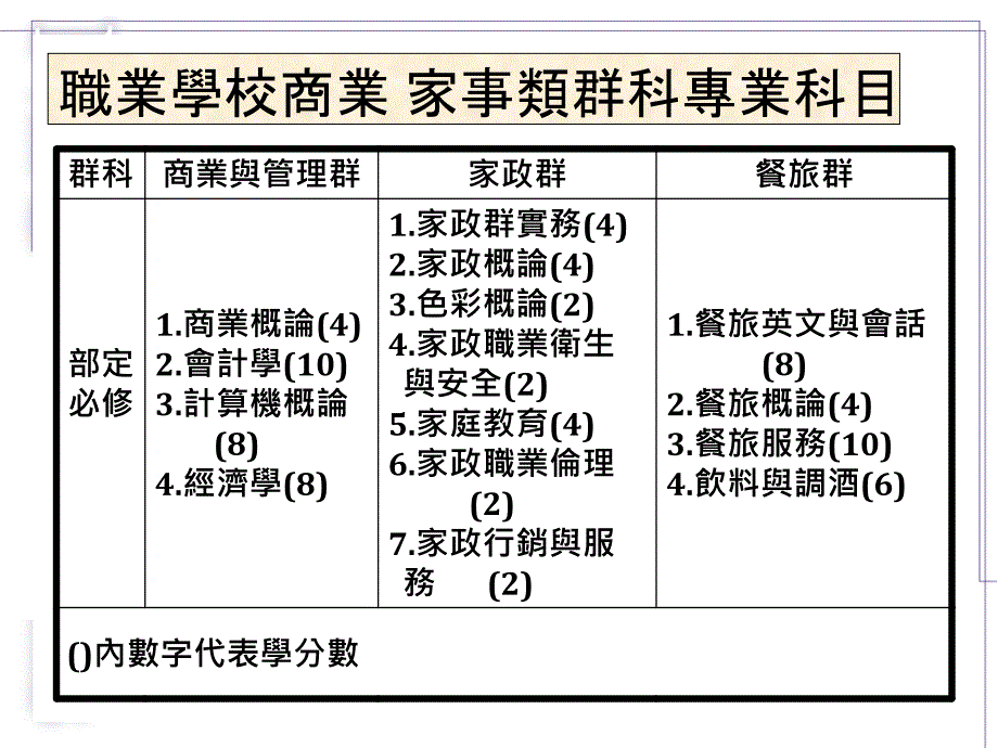 高职群科归属商业_第4页