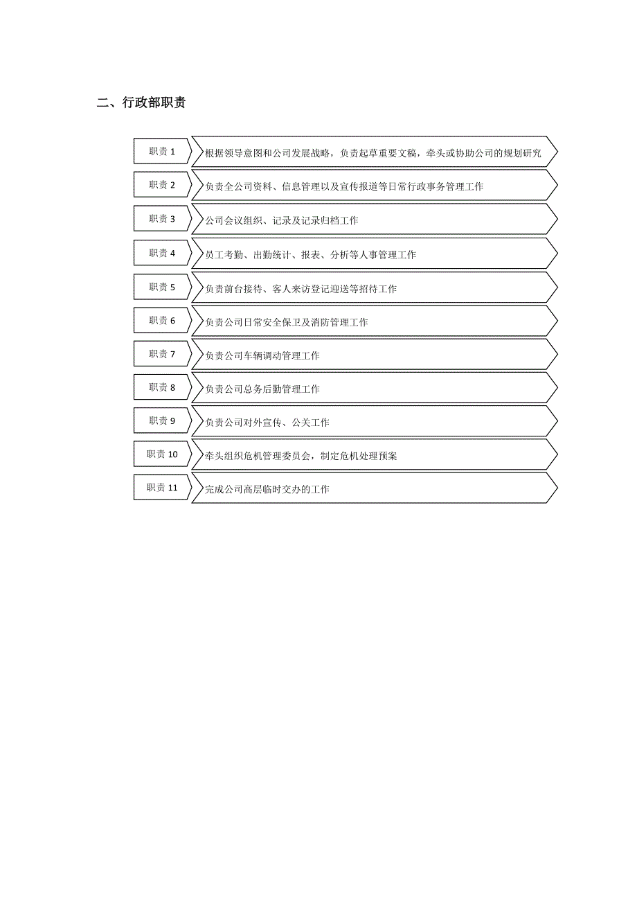 行政规范化管理上部_第2页