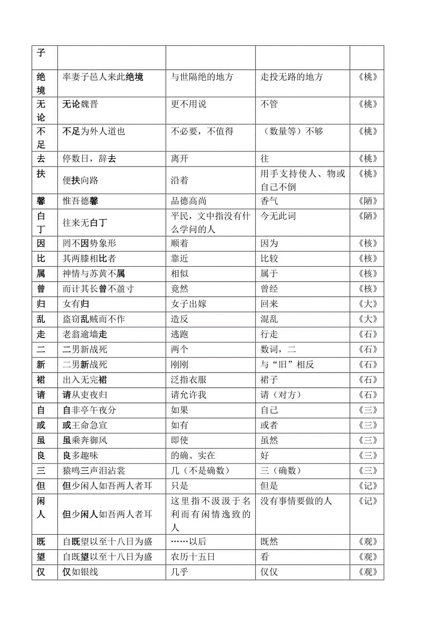 人教版古今异义与通假字汇总表(可打印版)_第2页