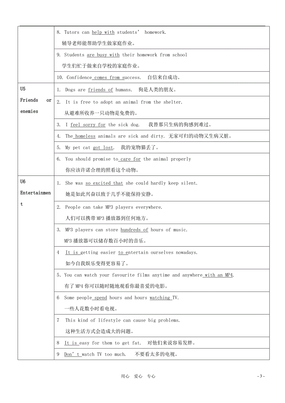 广东省广州市中考英语分册话题整合 九年级下句子及作文 牛津版_第3页