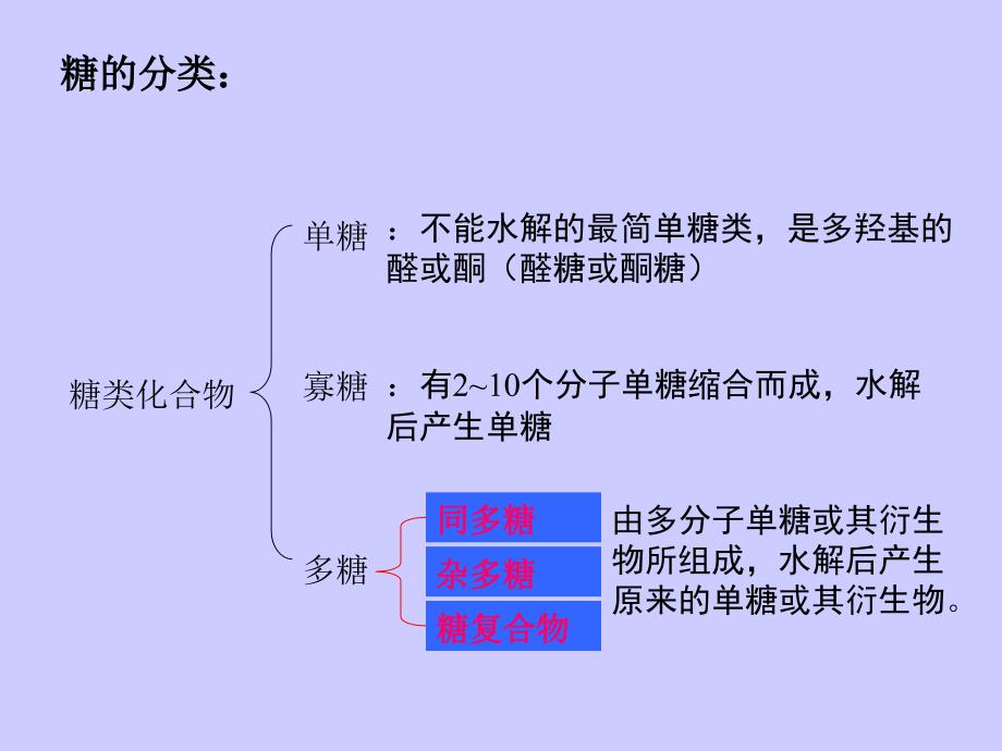 食品化学  第一章+糖的结构和功能_第3页