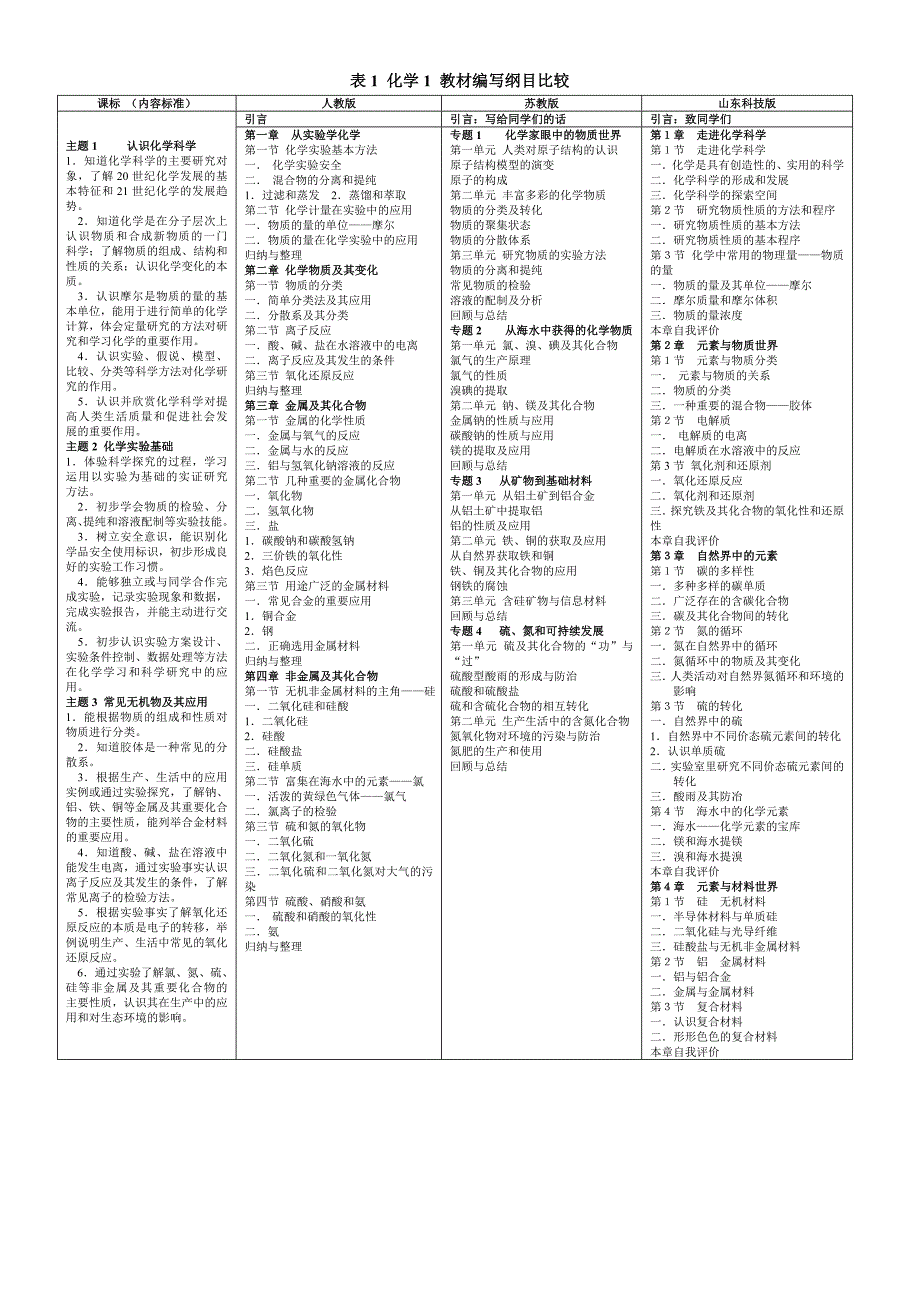 新课标三种高中化学必修教材的编写特点分析_815_第2页