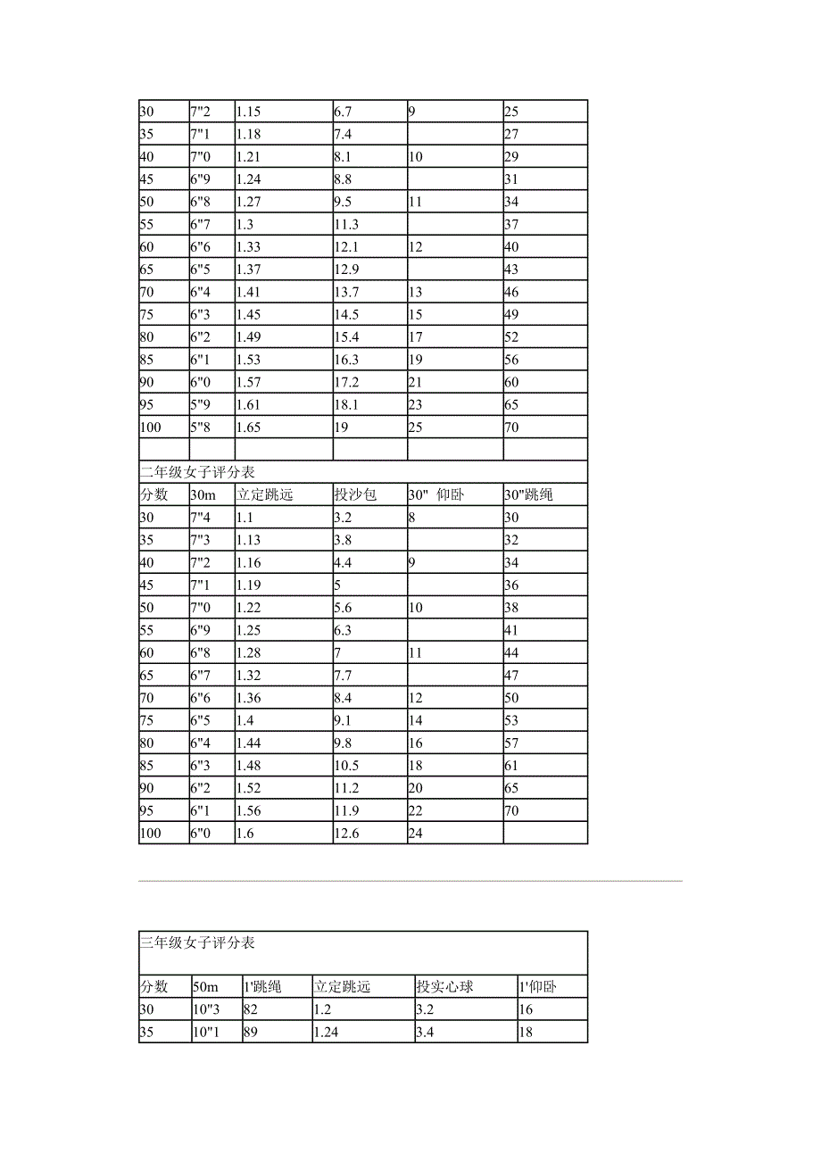 小学生体育达标评分表_第2页