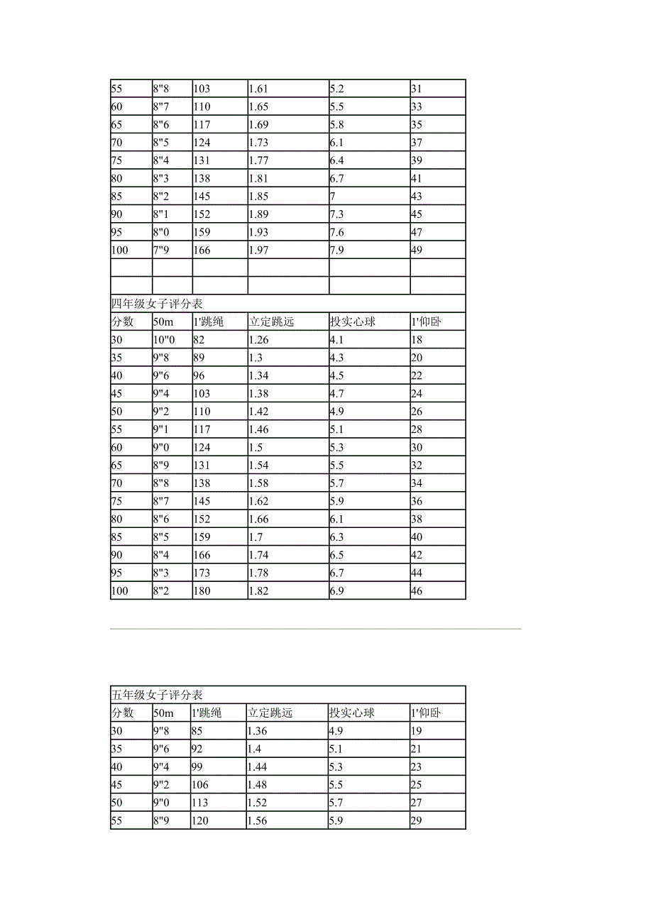 小学生体育达标评分表_第4页