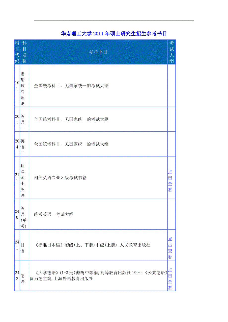 2011华南理工考研参考书目_第1页