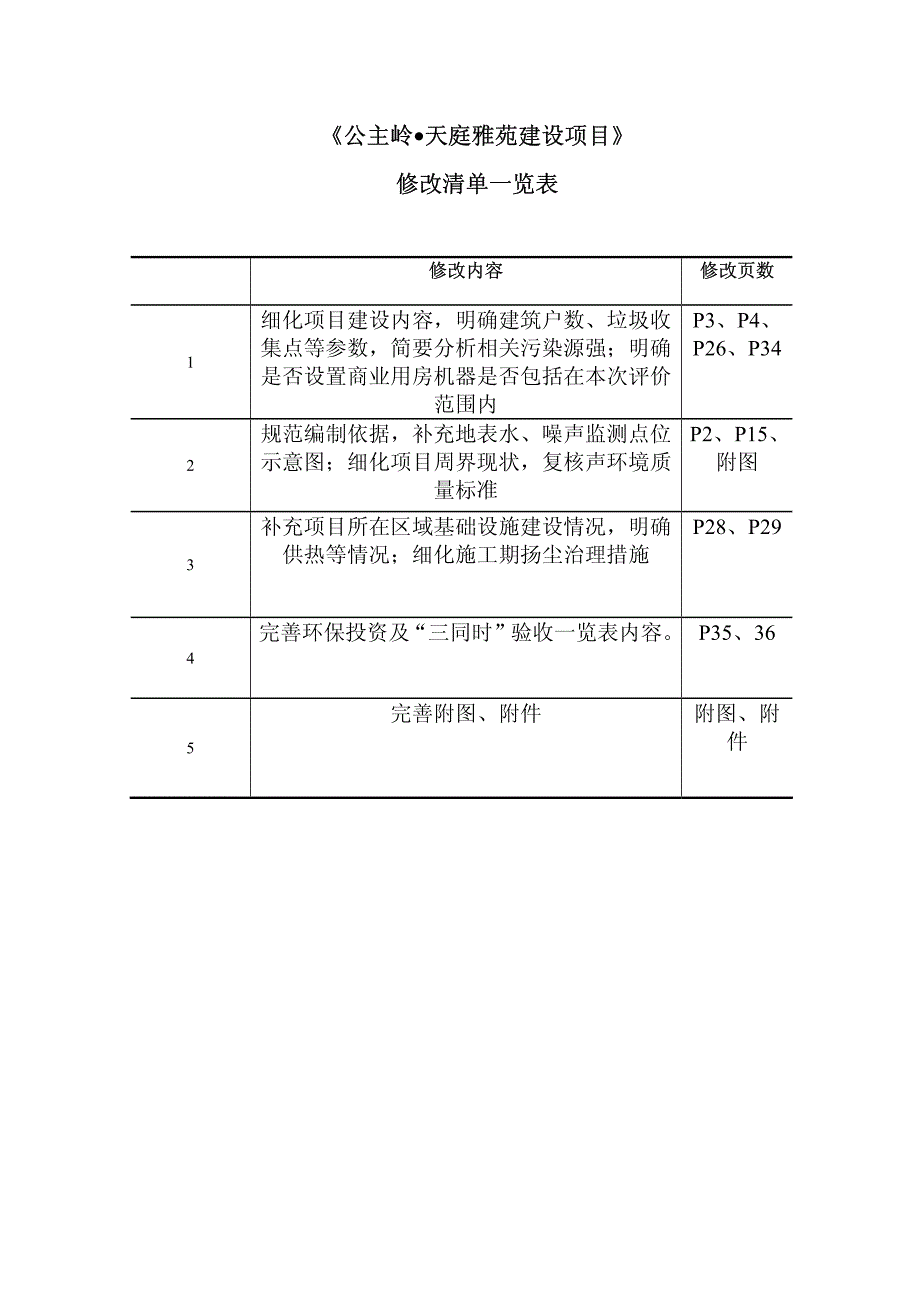 环境影响评价报告公示：公主岭天庭雅苑建设公主岭市向前路以东金融街以岭南大街以南环评报告_第4页